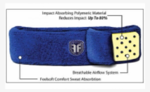Forcefield Sweatband 40 Forcefield Sweatband 40 - Forcefield Protective Headgear™
