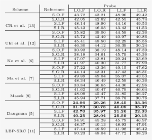 Performance Measure In Eer Of Cross-camera Iris Verification - Accuform Fire (red) Hose Inspection And Test Record...