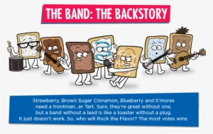 Pop Tart Clipart Trat - Trat Province