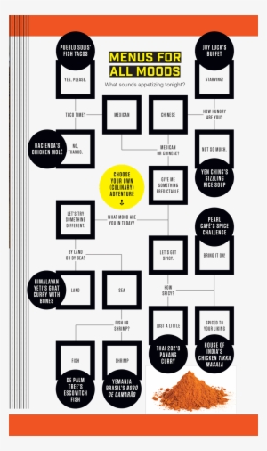 Intcuisine Flowchart - Flowchart