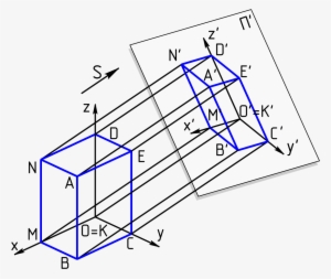 Axonometric Projection