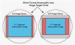 It Makes The Best Use Of The Area Available In A - 2 1 Vs 16 9