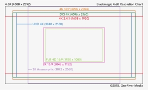 Insight Into The Blackmagic Ursa Mini - 6k Resolution 16 9