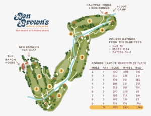 Gary Roger Baird Golf Course Diagram - Ranch Laguna Beach Golf Course
