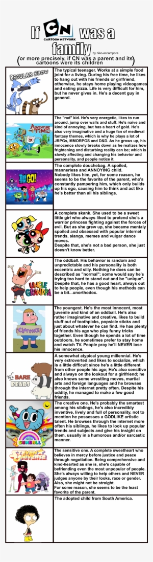 Cartoon Network Niko-accampora Or More Preciselv, If - Powerpuff Girls