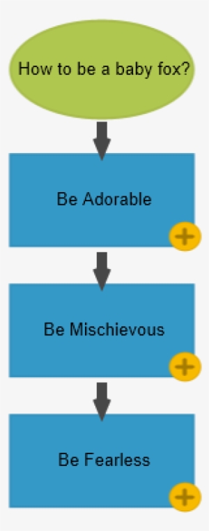 How To Be A Baby Fox - Diagram