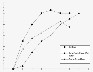 -shape Of The Wave Front Experiment No - Plot