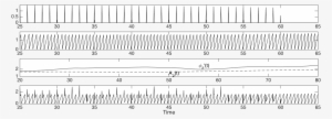 Show More Plots - Monochrome