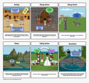 Hitw Plot Mountain - Celtic Storyboard