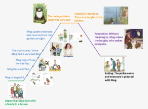 Mog Story Mountain - Paul Lamond Mog 4-in-1 Puzzle
