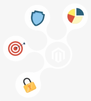 Accountable Care Organization