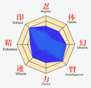 Open - Sakura Haruno Estadisticas