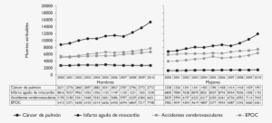 Mortalidad Atribuible Por Cuatro De Las Principales - Population