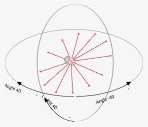 This Free Icons Png Design Of 360 Mobile Laser Scanner