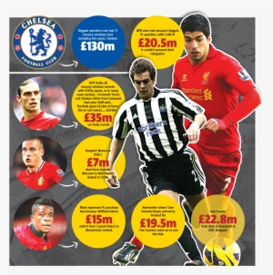 January Transfer Window - Chelsea Fc