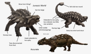 Pop-up View Separately - Ankylosaurus Jurassic World Fallen Kingdom
