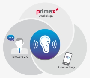 The Connected Ear Icon