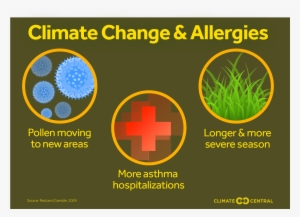 Jpg • Transparent Png - Weather And Climate