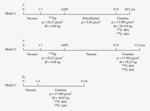 Diagrams Of Models Of Cascade And Standard Blankets - Number