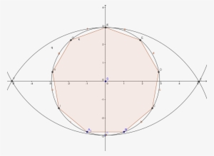 Picture - Circle