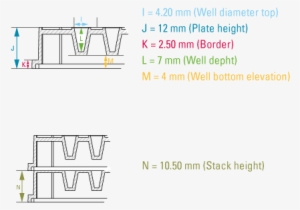 Htrf 96 Well Low Volume White Plate Characteristics - 96 Well Plate Small Volume