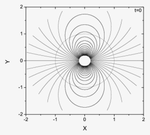 Time Sequence Of Equatorial Field Lines For An Perpendicular - Common Fig