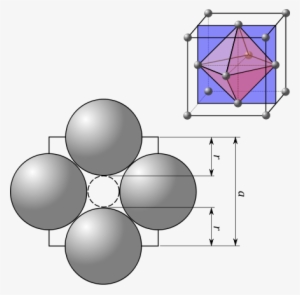 The Dashed Circle Is The Outline Of The Largest Empty - Scalable Vector Graphics