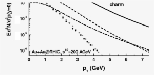 Show More Plots - Estimation