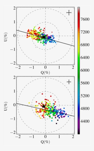 Qu Plane Of Sn 2015bn At - Diagram