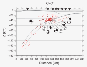 Dashed Black Line Is The Slab Position Which Joins - Diagram