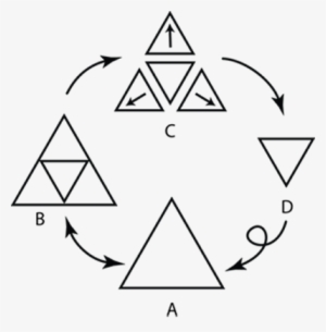 The Elemental Mandala - Bedeutung Verkehrsschilder
