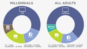 Tv, Writes Adweek - Television