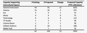 Construction Of A New Grade 5/6 School - Premature Infant Pain Profile En Español