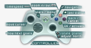 Please Let Us Know If You Like This Feature Or Prefer - Xbox 360 Controller