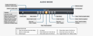 User Interface Overview Onyx - Audio Mode