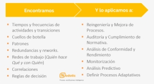 Process Mining, Qué Se Busca Y Para Qué - Commercial Rental Agreement Format India