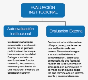 Autoevaluacion-06 - Beneficios De La Autoevaluación Institucional
