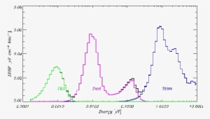 Interstellar Radiation Field Spectrum