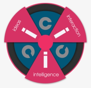 By Continually Testing, Measuring, And Optimising This - Circle