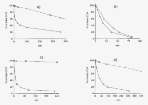 Reaction Of Nct And Cat With Phenol (a), Histidine - Fcc Catalyst Particle Size Distribution