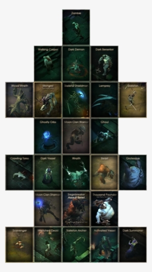 Diablo 3 Basic Monster List - Diablo 3 Monsters List