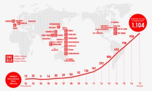 We Will Address The North American Operation On Solid - Uniqlo Growth