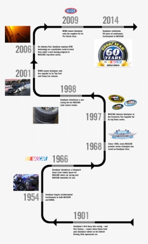 History Of Goodyear Tires