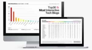 Top 30 Most Interactive Tech Blogs - Blog
