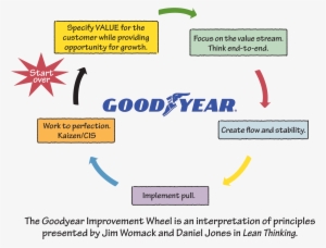 We Turned The Steps Into An Endless Circle , And Began - Goodyear