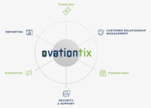 Ovationtix Features - Diagram