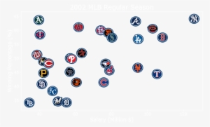 The Oakland A's Had The Second Best Record In Baseball - Circle