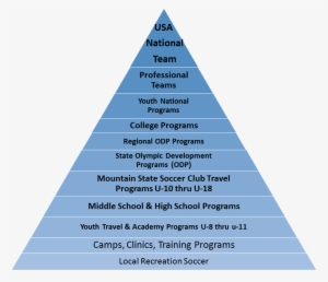 Home Left Side Menu - Hierarchy Of Legislation Uk