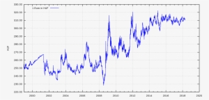 Open - Hungarian Forint