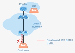 Images/sec Stp 2 - Illustration